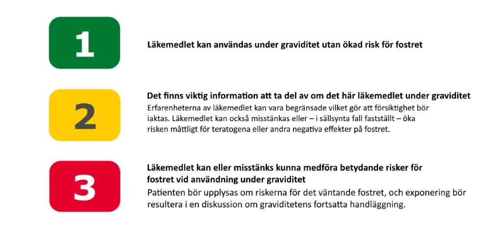 Bild som visar klassificeringarna i fosterpåverkan samt beskrivning av dem