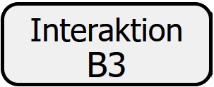 Interaktioner knapp, B3