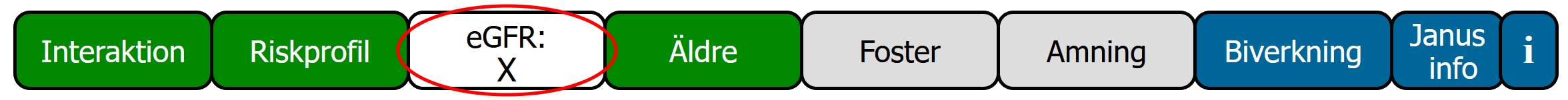 Janusmed njurfunktion markerat i knappraden, eGFR X