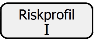 Riskprofil, knapp visar risknivå I