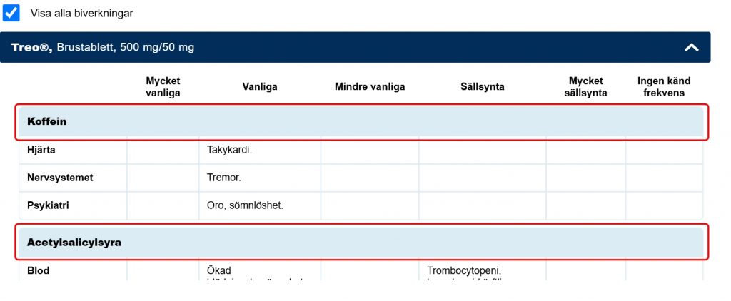 Bilden visar kombinationspreparatet Treo och hur biverkningslistan delas upp per substans med underrubriker (koffein och acetylsalicylsyra)